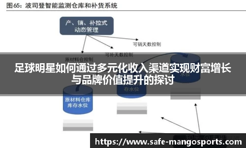 足球明星如何通过多元化收入渠道实现财富增长与品牌价值提升的探讨